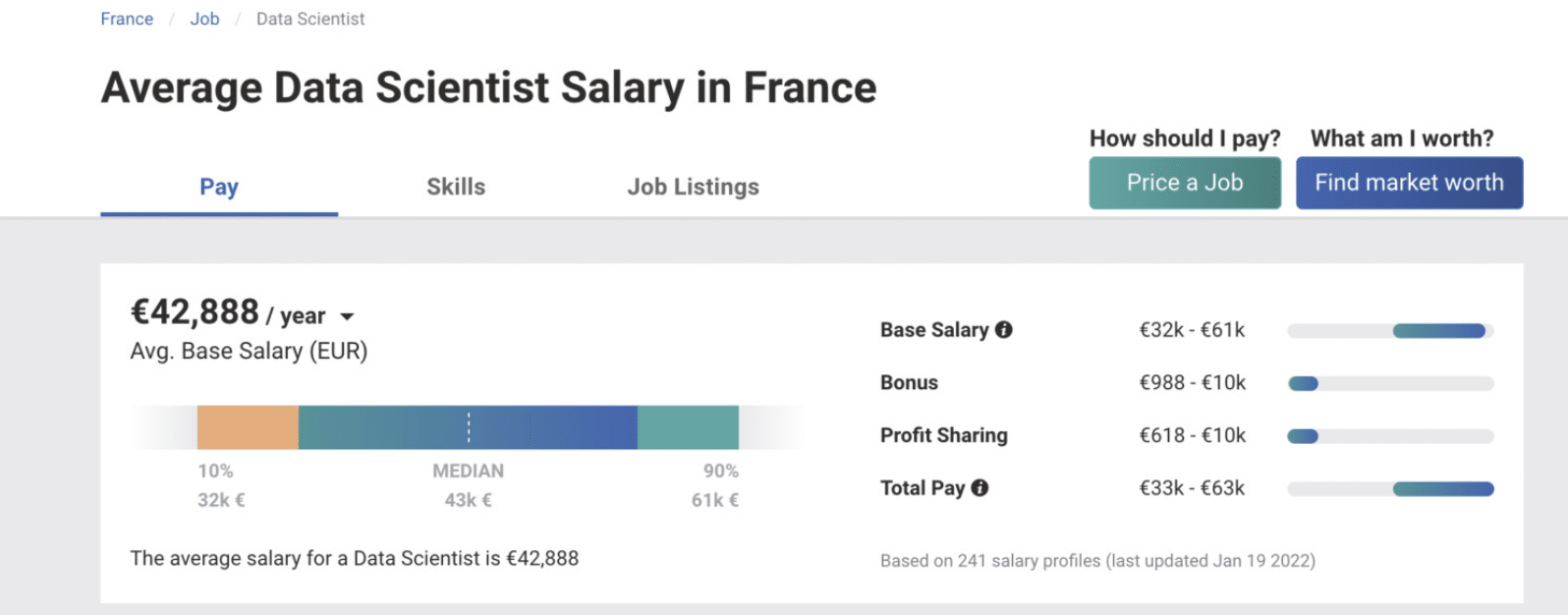 Salaire d’un data analyst et d’un data scientist DATAROCKSTARS