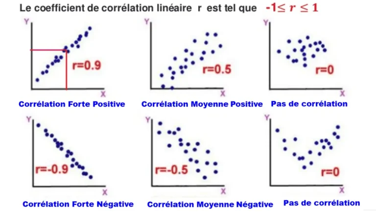 Coefficient-R-exemple_Comp_11zon-1