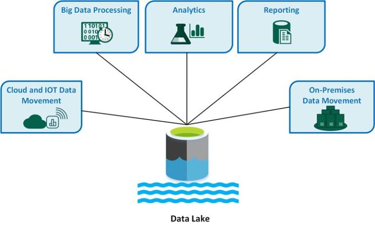 data-lake-use-cases
