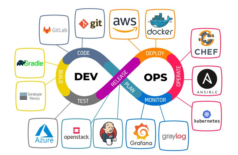 Devops1