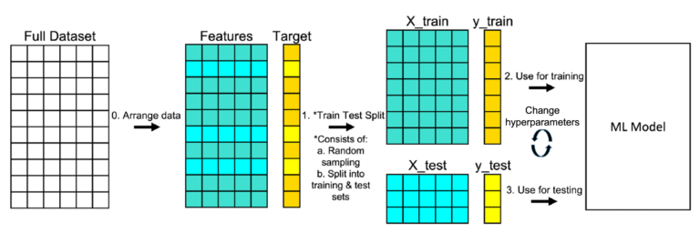 TrainTestRepeat