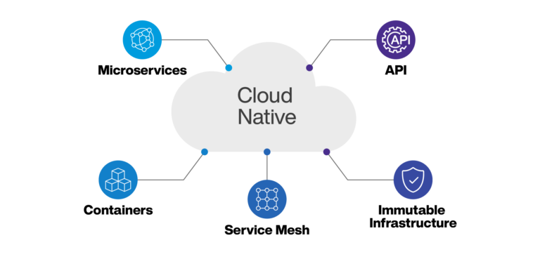 cloud-native-v3