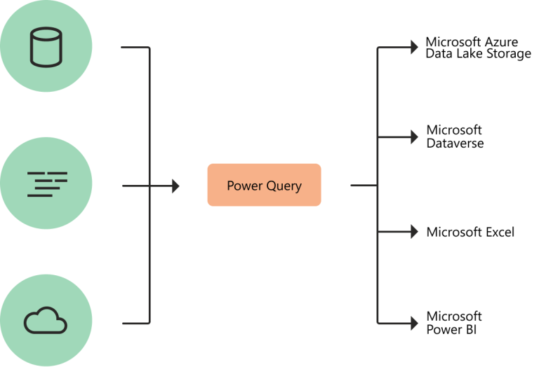 what-is-power-query