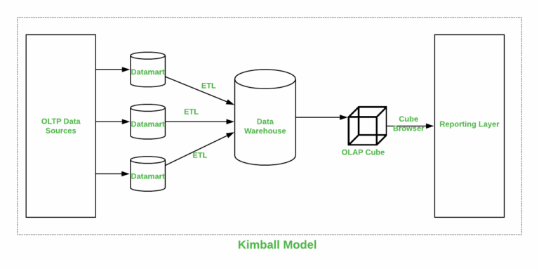 Kimball