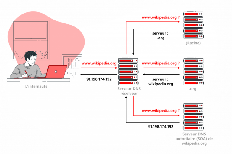 Resolution-DNS-1-1024x683
